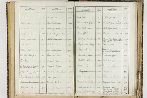 Effiat - P 10251      Folios 1729 à 2053