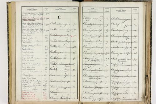 Effiat - P 10251      Folios 1729 à 2053