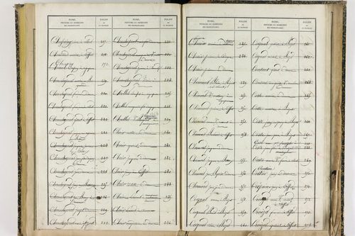 Effiat - P 10251      Folios 1729 à 2053