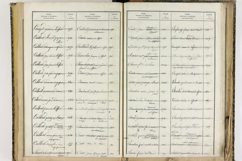 Effiat - P 10251      Folios 1729 à 2053