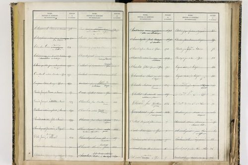 Effiat - P 10251      Folios 1729 à 2053