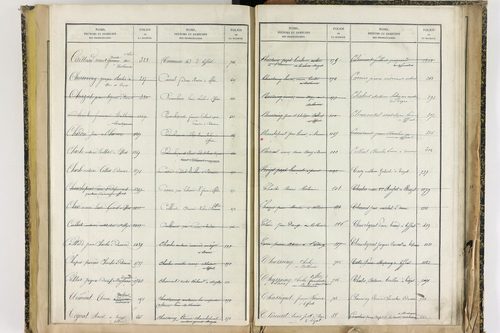 Effiat - P 10251      Folios 1729 à 2053