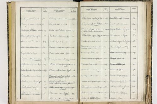 Effiat - P 10251      Folios 1729 à 2053