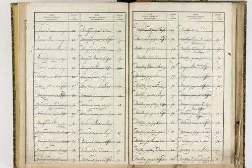 Effiat - P 10251      Folios 1729 à 2053