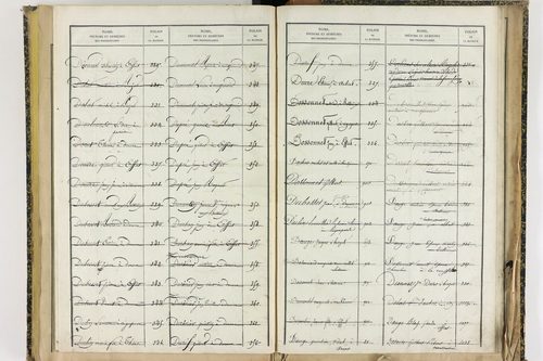 Effiat - P 10251      Folios 1729 à 2053