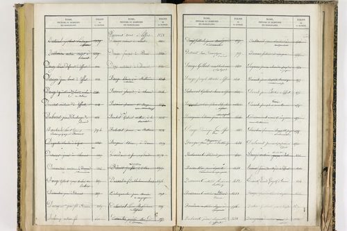 Effiat - P 10251      Folios 1729 à 2053