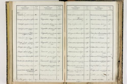 Effiat - P 10251      Folios 1729 à 2053