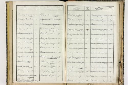 Effiat - P 10251      Folios 1729 à 2053