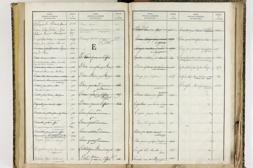 Effiat - P 10251      Folios 1729 à 2053