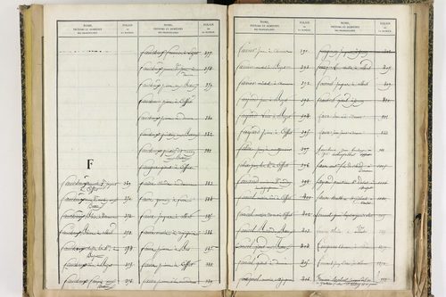 Effiat - P 10251      Folios 1729 à 2053