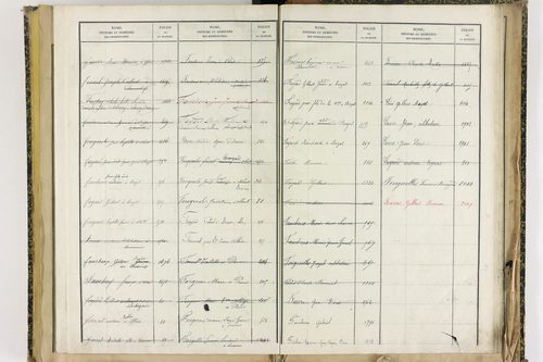 Effiat - P 10251      Folios 1729 à 2053