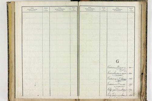 Effiat - P 10251      Folios 1729 à 2053