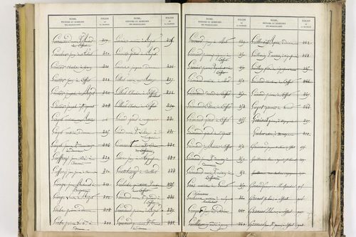 Effiat - P 10251      Folios 1729 à 2053