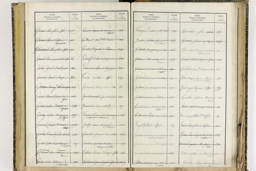 Effiat - P 10251      Folios 1729 à 2053