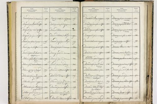 Effiat - P 10251      Folios 1729 à 2053