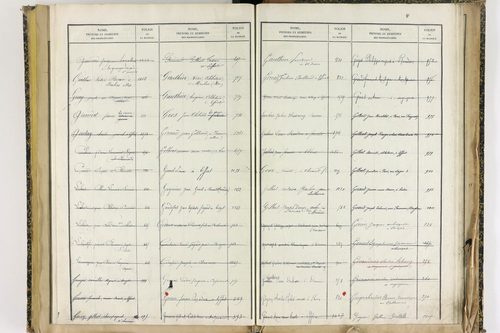 Effiat - P 10251      Folios 1729 à 2053