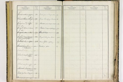 Effiat - P 10251      Folios 1729 à 2053