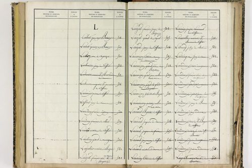Effiat - P 10251      Folios 1729 à 2053