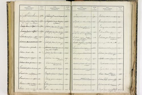 Effiat - P 10251      Folios 1729 à 2053