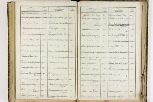 Effiat - P 10251      Folios 1729 à 2053