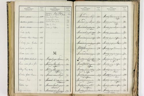 Effiat - P 10251      Folios 1729 à 2053