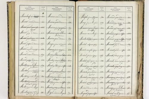 Effiat - P 10251      Folios 1729 à 2053