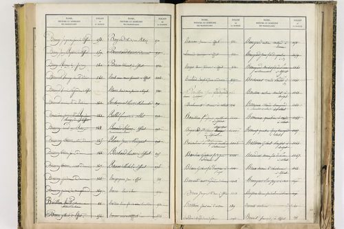 Effiat - P 10251      Folios 1729 à 2053