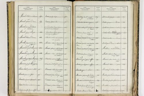 Effiat - P 10251      Folios 1729 à 2053