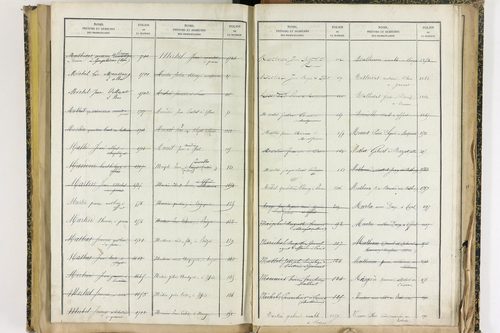Effiat - P 10251      Folios 1729 à 2053