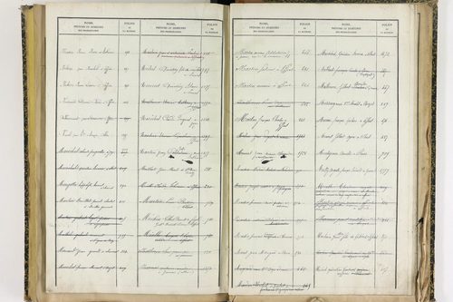 Effiat - P 10251      Folios 1729 à 2053