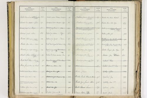 Effiat - P 10251      Folios 1729 à 2053