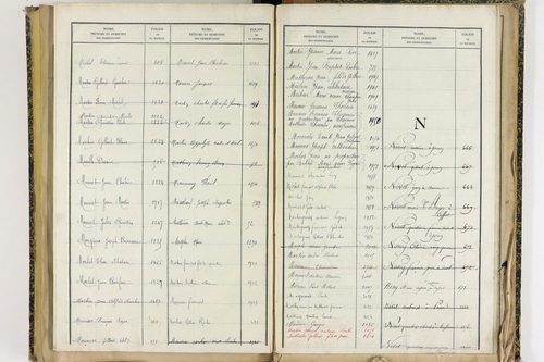 Effiat - P 10251      Folios 1729 à 2053