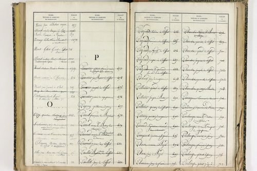 Effiat - P 10251      Folios 1729 à 2053
