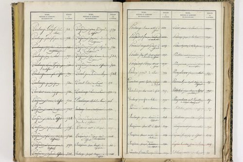 Effiat - P 10251      Folios 1729 à 2053