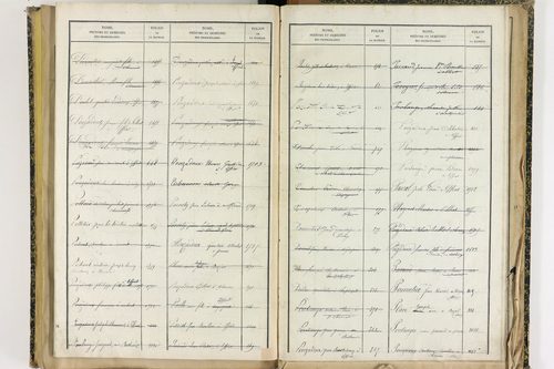 Effiat - P 10251      Folios 1729 à 2053