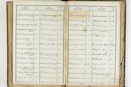 Effiat - P 10251      Folios 1729 à 2053