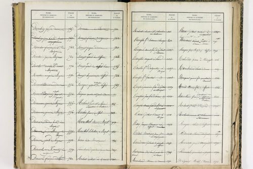 Effiat - P 10251      Folios 1729 à 2053
