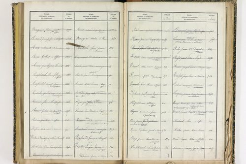 Effiat - P 10251      Folios 1729 à 2053