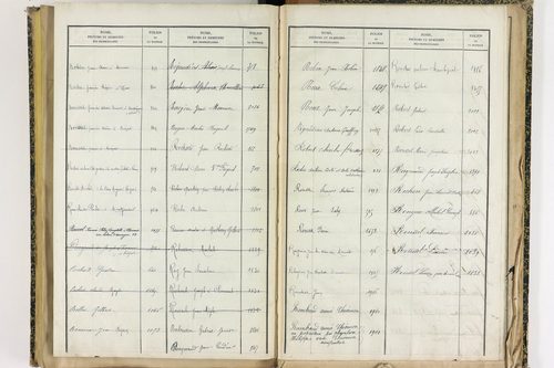 Effiat - P 10251      Folios 1729 à 2053