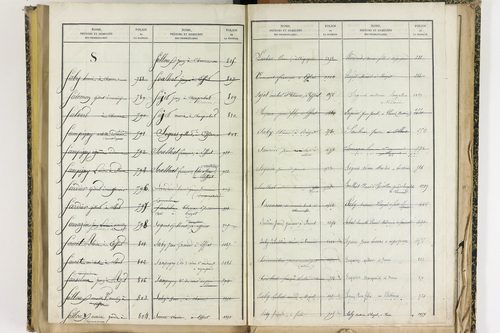 Effiat - P 10251      Folios 1729 à 2053