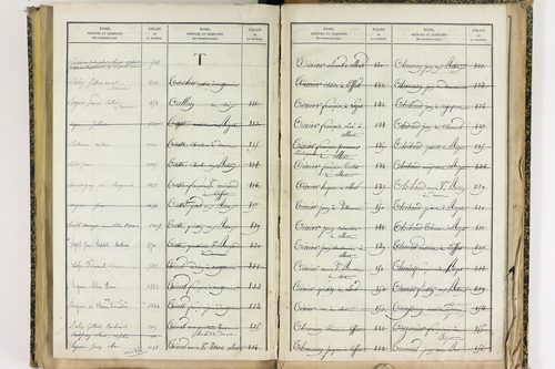Effiat - P 10251      Folios 1729 à 2053