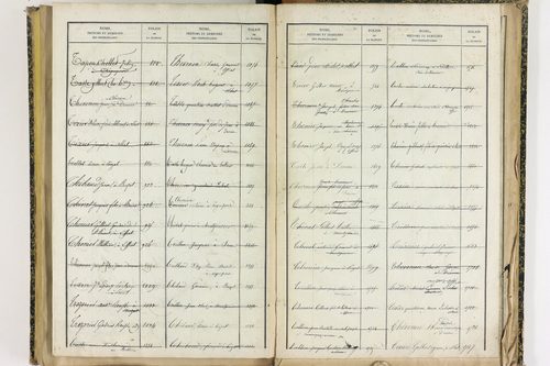 Effiat - P 10251      Folios 1729 à 2053