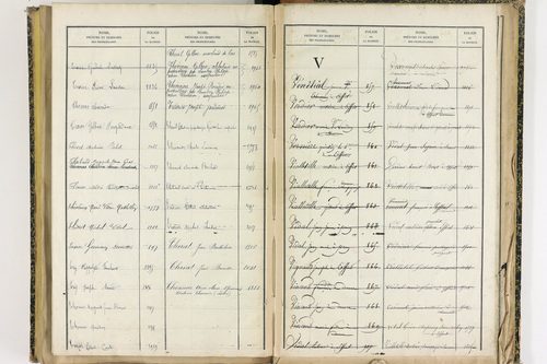 Effiat - P 10251      Folios 1729 à 2053