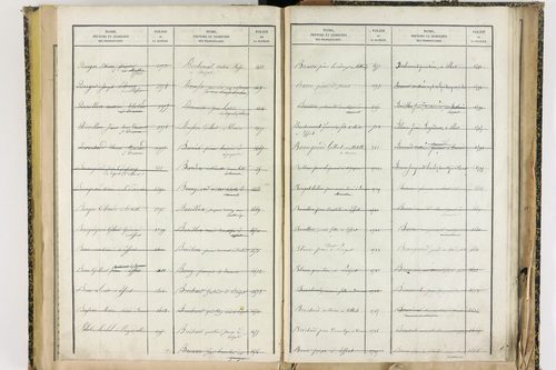 Effiat - P 10251      Folios 1729 à 2053