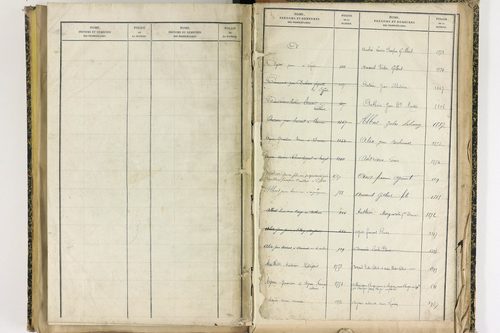 Effiat - P 10251      Folios 1729 à 2053