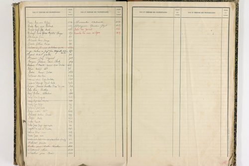 Effiat - P 10251      Folios 1729 à 2053