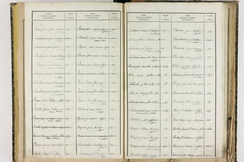 Effiat - P 10251      Folios 1729 à 2053