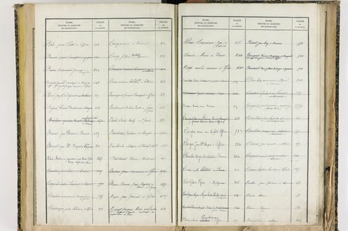 Effiat - P 10251      Folios 1729 à 2053