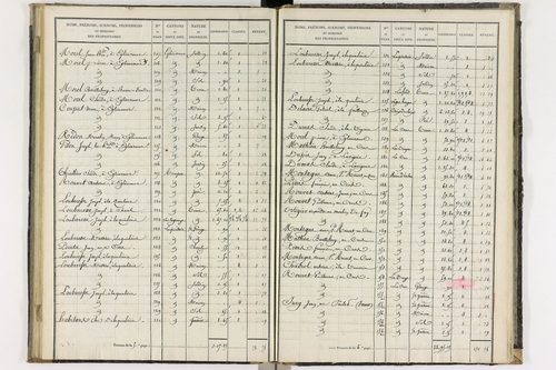 Égliseneuve-des-Liards - P 11256/3      Section C