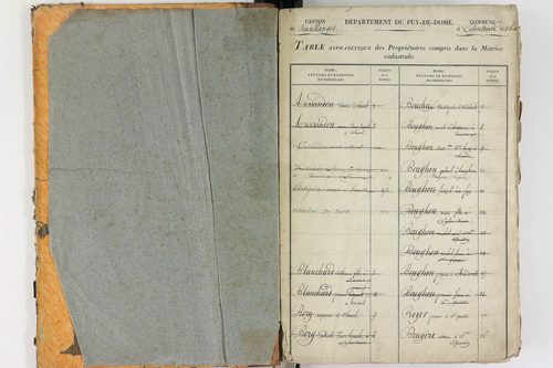 Égliseneuve-des-Liards - P 11450      Folios 1 à 480